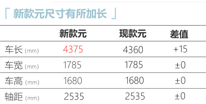 <a href=https://www.qzqcw.com/z/biyadi/ target=_blank class=infotextkey>比亚迪</a>新款元EV实车 换汉EV同款前脸-售价或下调-图5