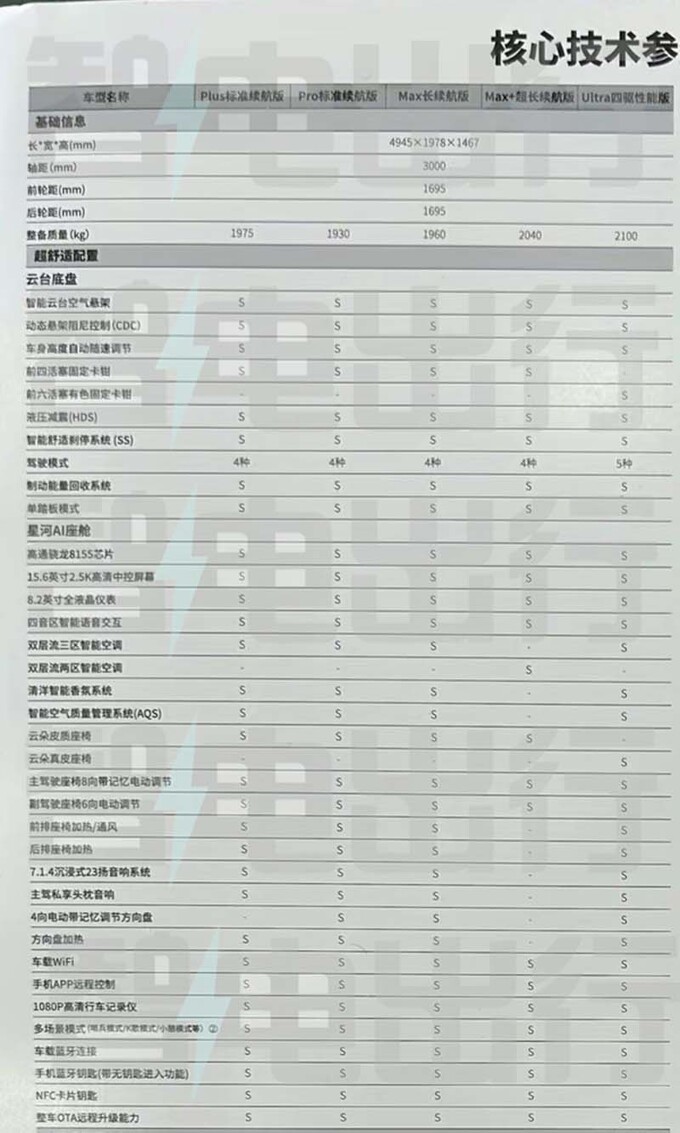 星纪元ES八天后上市续航905km 销售只卖22万-图4