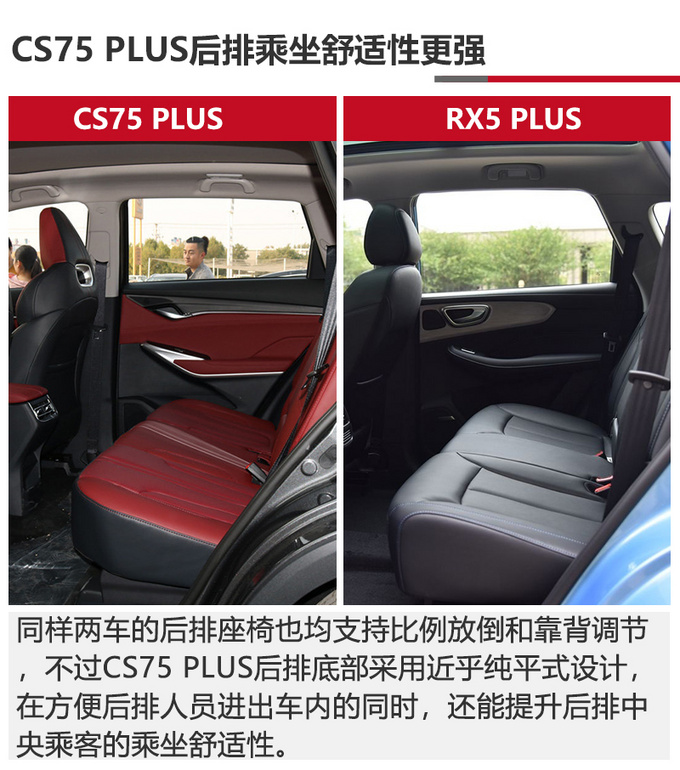 都是PLUS谁更值<a href=https://www.qzqcw.com/z/changan/ target=_blank class=infotextkey>长安</a>CS75 PLUS对比<a href=https://www.qzqcw.com/z/rongwei/ target=_blank class=infotextkey>荣威</a>RX5 PLUS-图13