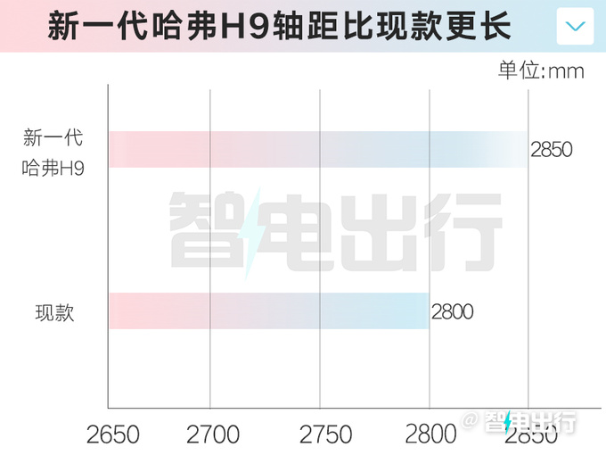 新<a href=https://www.qzqcw.com/z/changcheng/hafu/ target=_blank class=infotextkey>哈弗</a>H9四季度上市轴距加长-和坦克500一样大-图1