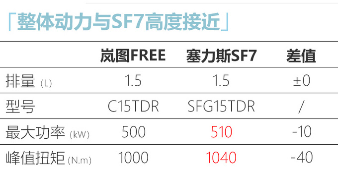 <a href=https://www.qzqcw.com/z/dongfeng/ target=_blank class=infotextkey>东风</a>岚图全新大SUV 6月量产下线 售价不高于40万元-图6