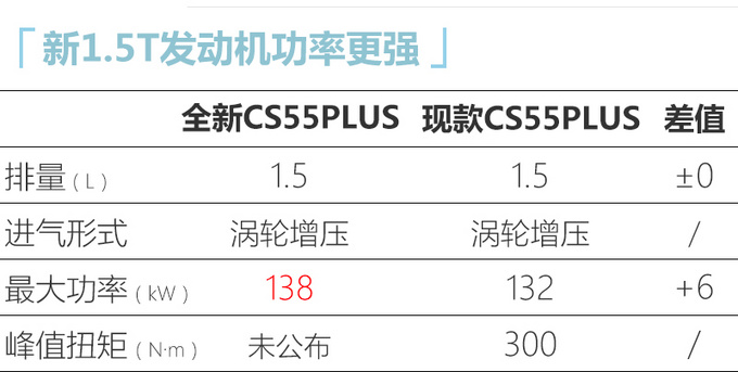 <a href=https://www.qzqcw.com/z/changan/ target=_blank class=infotextkey>长安</a>全新CS55PLUS官图 UNI系列外观 预计10万起售-图2