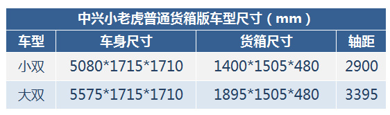 多拉快跑 实拍1.5T<a href=https://www.qzqcw.com/z/zhongxing/ target=_blank class=infotextkey>中兴</a>小老虎 动力充沛更省油-图1