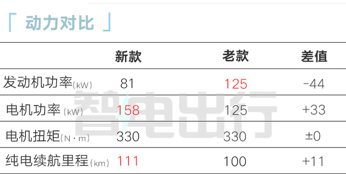 最高降4.3万<a href=https://www.qzqcw.com/z/changan/ target=_blank class=infotextkey>长安</a>新UNI-V插混售11.49万-12.69万-图4