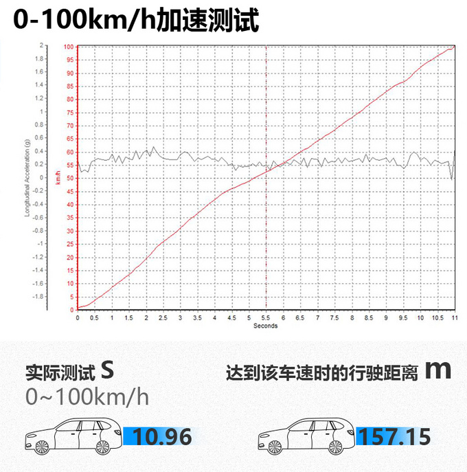 体验人马合一的快感 <a href=https://www.qzqcw.com/z/mazida/ target=_blank class=infotextkey>马自达</a>CX-30性能实测-图10