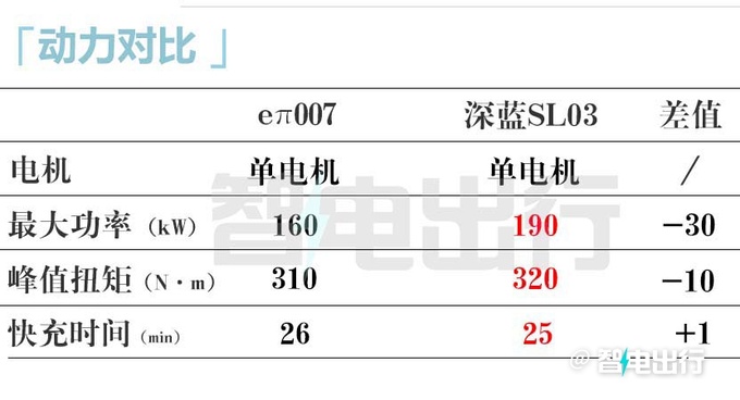 <a href=https://www.qzqcw.com/z/dongfeng/ target=_blank class=infotextkey>东风</a>eπ007七天后大定3月14日交付 预售15.9万起-图11