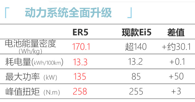 <a href=https://www.qzqcw.com/z/rongwei/ target=_blank class=infotextkey>荣威</a>Ei5旅行车将换标升级 更名ER5续航大幅提升-图5