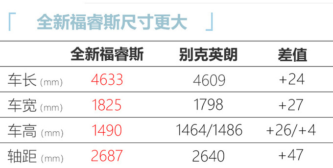 <a href=https://www.qzqcw.com/z/fute/ target=_blank class=infotextkey>福特</a>全新福睿斯上市外观/内饰换新 9.08万起售-图10