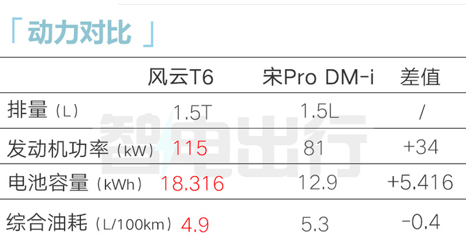 奇<a href=https://www.qzqcw.com/z/jianghuai/ruifeng/ target=_blank class=infotextkey>瑞风</a>云T6配置曝光或售12万起 4S店4月18日上市-图2