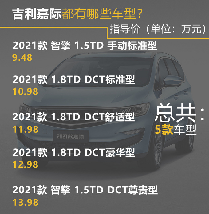 13万预算想买家用MPV 看顶配<a href=https://www.qzqcw.com/z/jili/ target=_blank class=infotextkey>吉利</a>嘉际准没错-图5