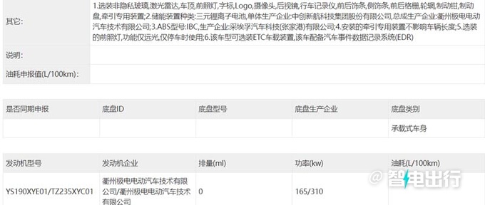 史上最大Smart来了命名<a href=https://www.qzqcw.com/z/jingling/ target=_blank class=infotextkey>精灵</a>#5配4种动力-图12