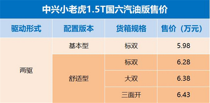 5.98万起<a href=https://www.qzqcw.com/z/zhongxing/ target=_blank class=infotextkey>中兴</a>小老虎1.5T国六上市三面开平底货箱-图2