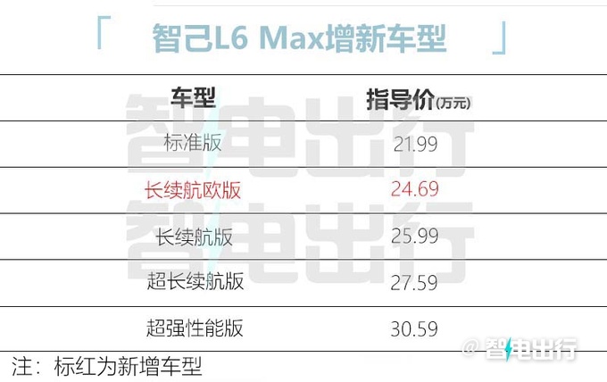 便宜1.3万智己新L6限时售22.69万 取消真皮座椅-图3