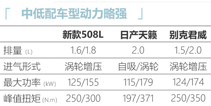 2021款<a href=https://www.qzqcw.com/z/biaozhi/ target=_blank class=infotextkey>标致</a>508L上市  新增驭动版  15.97万起售-图2