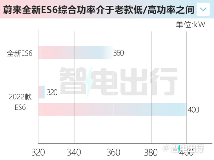 银河L7配置曝光5月19日上市 预计售14-17万-图9