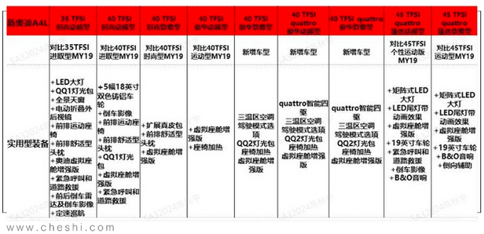 <a href=https://www.qzqcw.com/z/aodi/ target=_blank class=infotextkey>奥迪</a>国产新款A4L实拍最快下月到店30.8万起售-图1