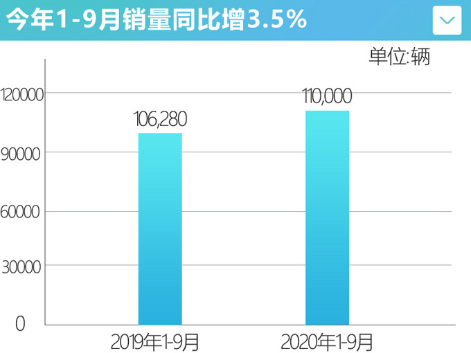 <a href=https://www.qzqcw.com/z/woerwo/ target=_blank class=infotextkey>沃尔沃</a>9月销量同比增16 纯电版XC40已开启盲定-图1