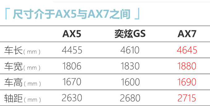 <a href=https://www.qzqcw.com/z/dongfeng/ target=_blank class=infotextkey>东风</a><a href=https://www.qzqcw.com/z/dongfeng/fengshen/ target=_blank class=infotextkey>风神</a>奕炫GS上市 搭全新品牌标识XX.XX万起售-图1