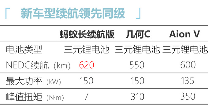 <a href=https://www.qzqcw.com/z/qirui/ target=_blank class=infotextkey>奇瑞</a>新能源蚂蚁新车型曝光 长续航版年底上市-图2