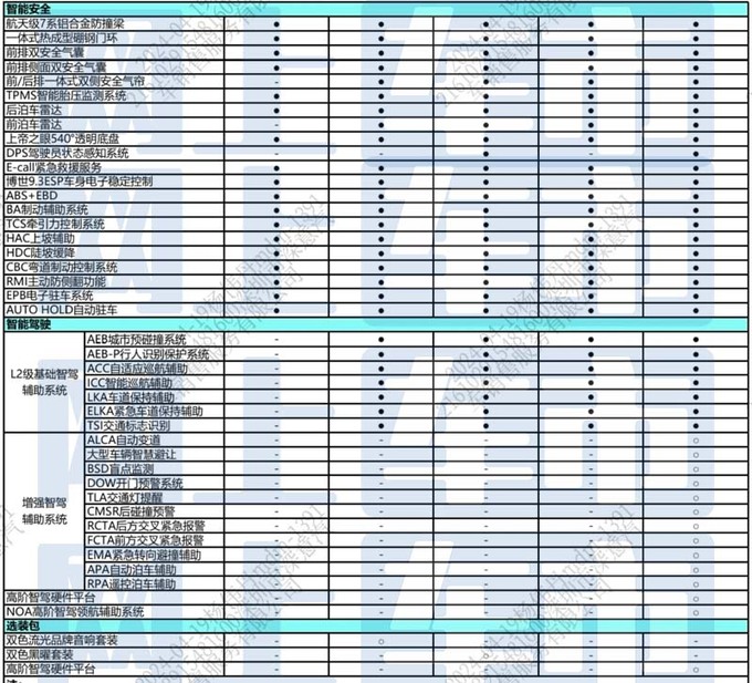 <a href=https://www.qzqcw.com/z/jili/ target=_blank class=infotextkey>吉利</a>新博越L配置曝光增龙腾版 预计10万起售-图8