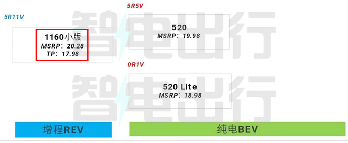 2024款哪吒S明天上市多项减配 或官降2.3万元-图2