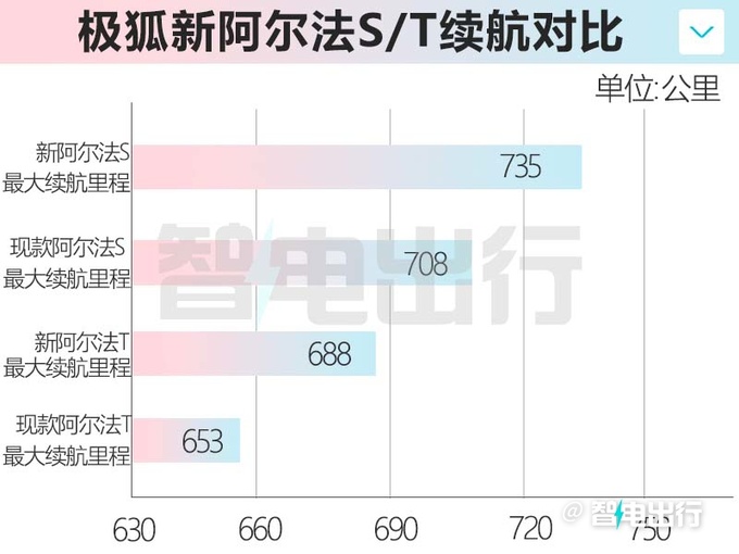 极狐新阿尔法S到店实拍6月16日上市 预计卖26万-图6