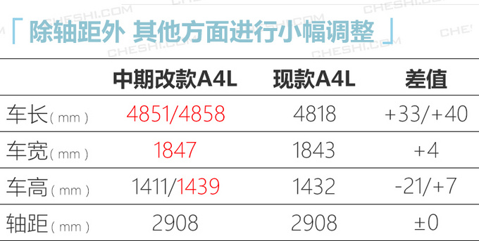 <a href=https://www.qzqcw.com/z/aodi/ target=_blank class=infotextkey>奥迪</a>中期改款A4L实拍 双脸设计上半年开卖-图3