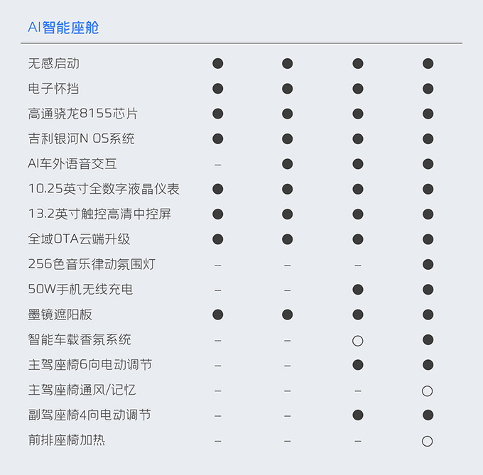 <a href=https://www.qzqcw.com/z/jili/ target=_blank class=infotextkey>吉利</a>银河L6配置曝光官方预计卖14-18万元-图4