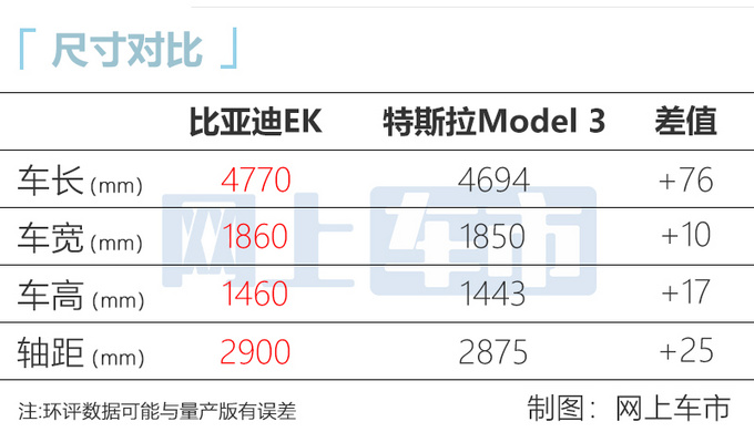 <a href=https://www.qzqcw.com/z/biyadi/ target=_blank class=infotextkey>比亚迪</a>全新轿车曝光对标Model 3 预计15万起售-图1