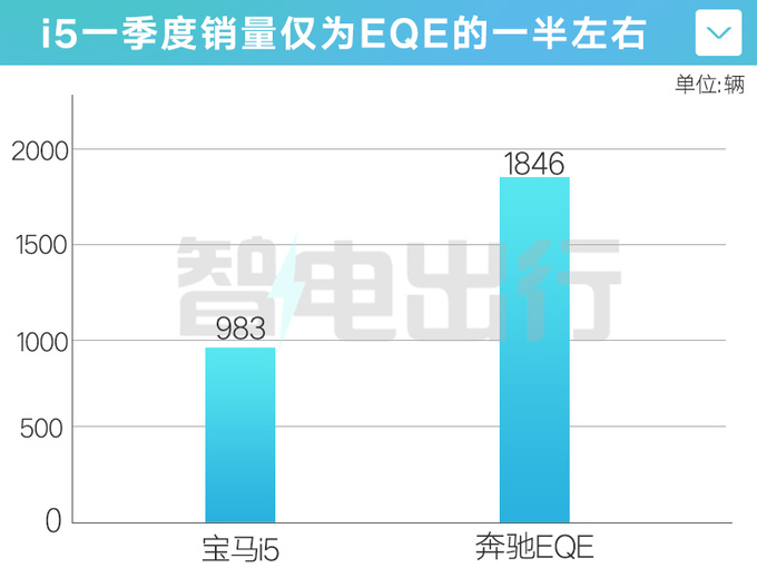 <a href=https://www.qzqcw.com/z/baoma/ target=_blank class=infotextkey><a href=https://www.qzqcw.com/z/baoma/ target=_blank class=infotextkey>宝马</a></a>4S店5系纯电最高降10万裸车低至34万起-图2