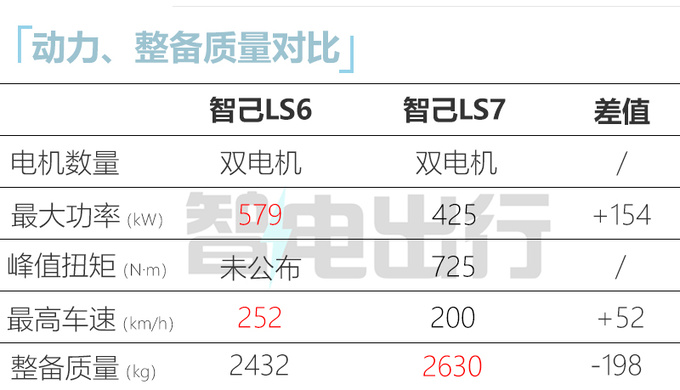 智己LS6配置曝光车身长度超蔚来ES6  或售25万起-图21