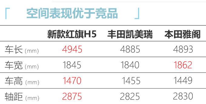 <a href=https://www.qzqcw.com/z/hongqi/ target=_blank class=infotextkey>红旗</a>新款H5上市 新增1.5T动力售14.58万元起-图1