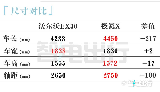 <a href=https://www.qzqcw.com/z/woerwo/ target=_blank class=infotextkey>沃尔沃</a>国产EX30配置曝光续航410km 预计17万起售-图10