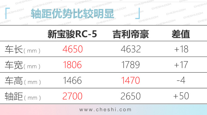 新宝骏全新A级轿车 比<a href=https://www.qzqcw.com/z/jili/ target=_blank class=infotextkey>吉利</a><a href=https://www.qzqcw.com/z/dihao/ target=_blank class=infotextkey>帝豪</a>大预计7万起售-图2