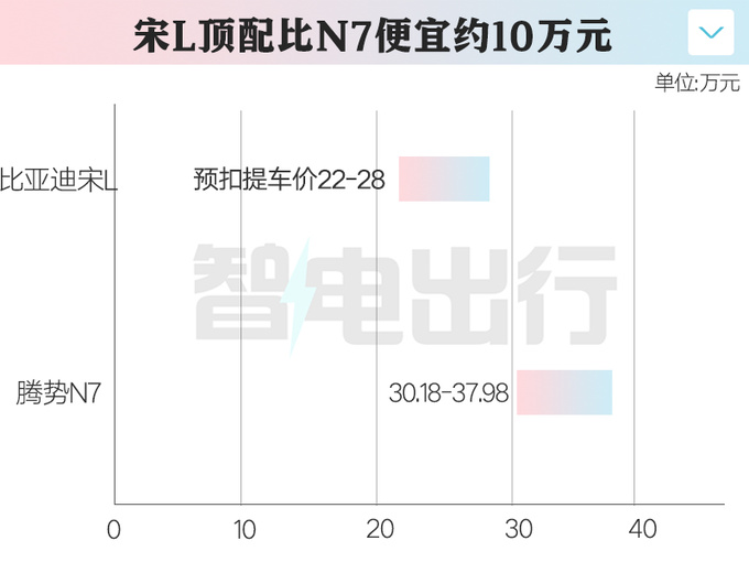 <a href=https://www.qzqcw.com/z/biyadi/ target=_blank class=infotextkey>比亚迪</a>宋L 10月31日预售提车价22万元-28万元-图2