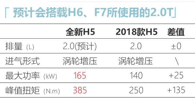 <a href=https://www.qzqcw.com/z/changcheng/hafu/ target=_blank class=infotextkey>哈弗</a>全新H5路试谍照曝光 前脸酷似<a href=https://www.qzqcw.com/z/lingmu/ target=_blank class=infotextkey>铃木</a><a href=https://www.qzqcw.com/z/lingmu/jimuni/ target=_blank class=infotextkey>吉姆尼</a>-图4