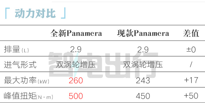 <a href=https://www.qzqcw.com/z/baoshijie/ target=_blank class=infotextkey><a href=https://www.qzqcw.com/z/baoshijie/ target=_blank class=infotextkey>保时捷</a></a>全新Panamera首发 Turbo专属设计 配<a href=https://www.qzqcw.com/z/baoshijie/kayan/ target=_blank class=infotextkey><a href=https://www.qzqcw.com/z/baoshijie/kayan/ target=_blank class=infotextkey>卡宴</a></a>内饰-图1