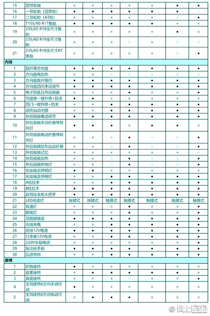 <a href=https://www.qzqcw.com/z/changcheng/hafu/ target=_blank class=infotextkey>哈弗</a>大狗2.0T增两款车型 预售14.59万起 8天后上市-图6