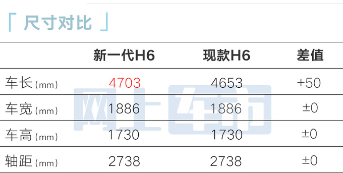 <a href=https://www.qzqcw.com/z/changcheng/hafu/ target=_blank class=infotextkey>哈弗</a>新一代H6本月中旬上市4S店可提车 卖12.89万-图8