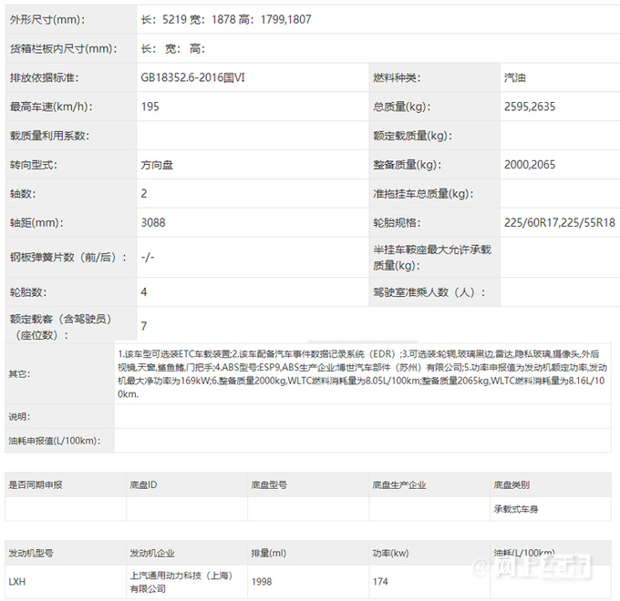 <a href=https://www.qzqcw.com/z/bieike/ target=_blank class=infotextkey>别克</a>新GL8艾维亚实拍或更名LS 油耗下降-图7