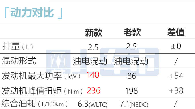 <a href=https://www.qzqcw.com/z/fengtian/ target=_blank class=infotextkey>丰田</a>新威尔法 动力提升 配电四驱+7星奢华座椅+双大屏-图13