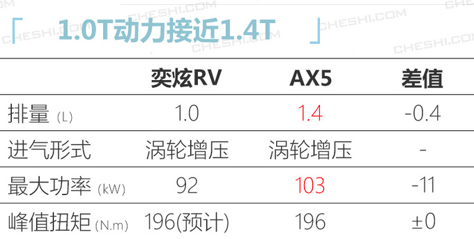 <a href=https://www.qzqcw.com/z/dongfeng/ target=_blank class=infotextkey>东风</a><a href=https://www.qzqcw.com/z/dongfeng/fengshen/ target=_blank class=infotextkey>风神</a>全新SUV定位高于AX5 6月开售或8万起-图4