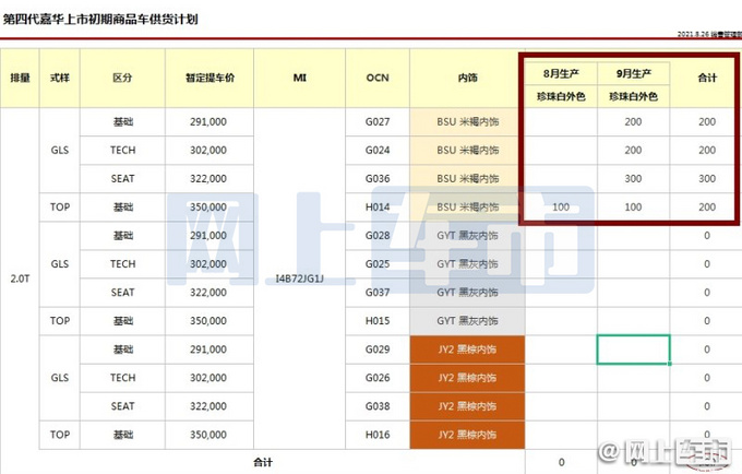 <a href=https://www.qzqcw.com/z/qiya/ target=_blank class=infotextkey>起亚</a>国产<a href=https://www.qzqcw.com/z/qiya/jiahua/ target=_blank class=infotextkey>嘉华</a>疑似价格曝光 29.1-35万元/全系2.0T-图1