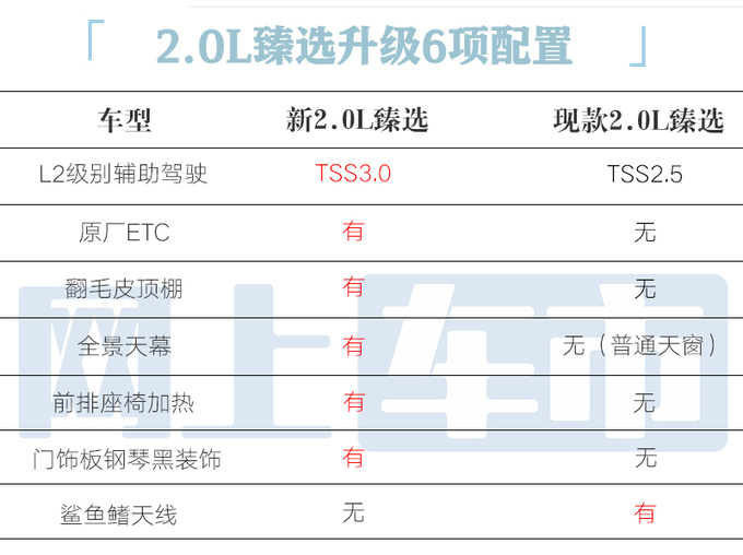 <a href=https://www.qzqcw.com/z/fengtian/ target=_blank class=infotextkey>丰田</a>新亚洲龙2天后上市停售燃油车卖多少钱合适-图14