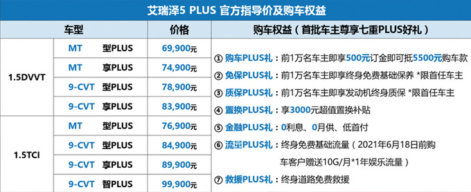 艾瑞泽5 PLUS<a href=https://www.qzqcw.com/z/qirui/ target=_blank class=infotextkey>奇瑞</a>大单品策略再下一城-图2