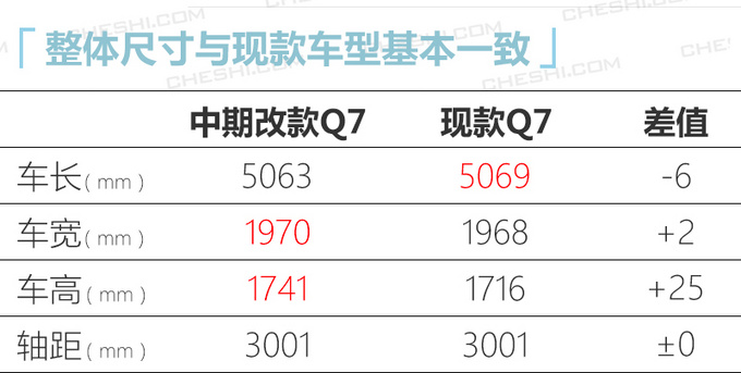 <a href=https://www.qzqcw.com/z/aodi/ target=_blank class=infotextkey>奥迪</a>改款Q7售价曝光最高降12万下月底就能买-图7