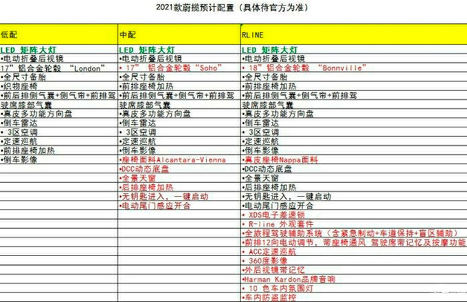 <a href=https://www.qzqcw.com/z/dazhong/ target=_blank class=infotextkey>大众</a>新款蔚揽配置曝光预售26.5万起 7月份上市-图6