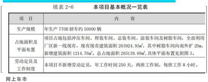 <a href=https://www.qzqcw.com/z/fengtian/hanlanda/ target=_blank class=infotextkey>汉兰达</a>姐妹车将在一汽<a href=https://www.qzqcw.com/z/fengtian/ target=_blank class=infotextkey>丰田</a>投产 四驱7座+混动-图6