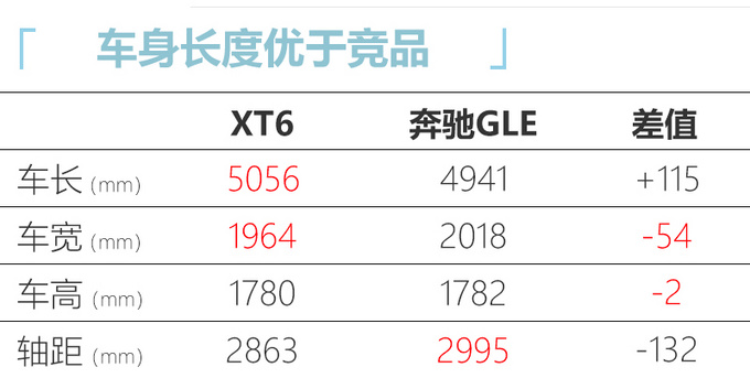 <a href=https://www.qzqcw.com/z/kaidilake/ target=_blank class=infotextkey>凯迪拉克</a>XT6新增入门版车型 降3万38.97万元起-图5