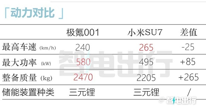 新极氪001或2月27日上市换磷酸铁锂电池会降价吗-图14